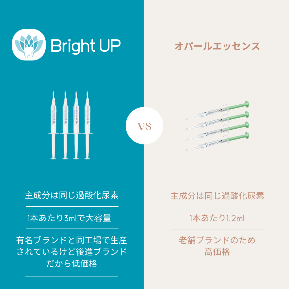 Bright UP【ブライトアップ】35% 4本 ホワイトニングジェル【送料無料